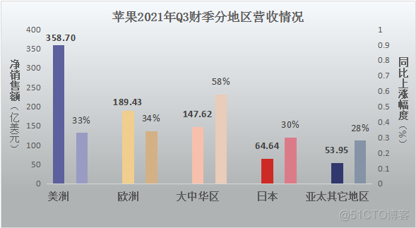 苹果财报：逆势增长或难持续_市场份额_02