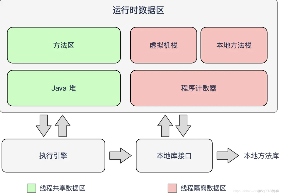 JVM-Java内存区域与内存溢出异常_java