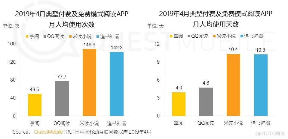 一季度营收环比下滑，趣头条依旧风雨兼程|财报深解_商业_08