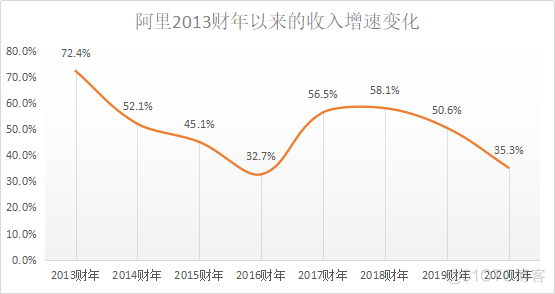 电商直播风起，阿里再次大象起舞_蘑菇街