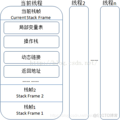 JVM-Java内存区域与内存溢出异常_类加载_02