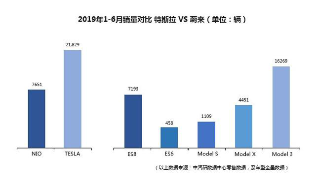 一晃六年，蔚来汽车的辛酸与“薪”酸_数据_04