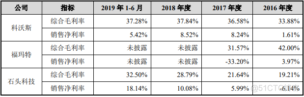 疯狂的石头科技：成于小米，也陷于小米_智能硬件_09