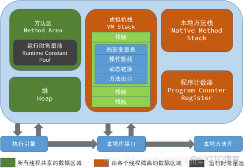 JVM-Java内存区域与内存溢出异常_数据_03