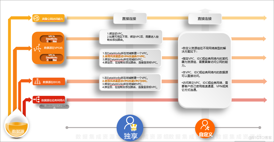 DataWorks 功能实践速览_使用场景_03