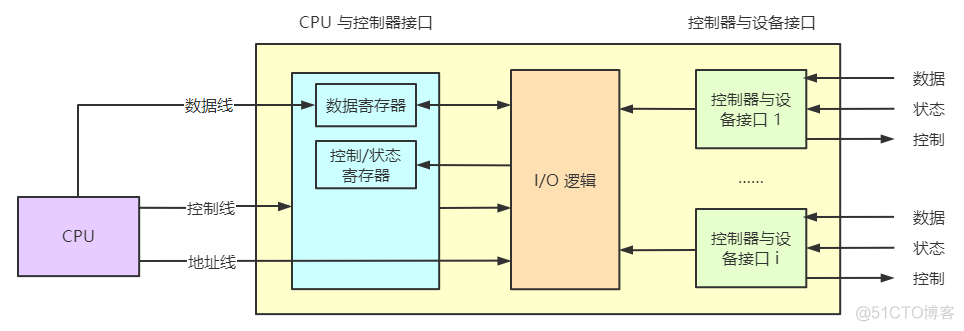 操作系统：I/O 设备与 I/O 系统_块设备_02