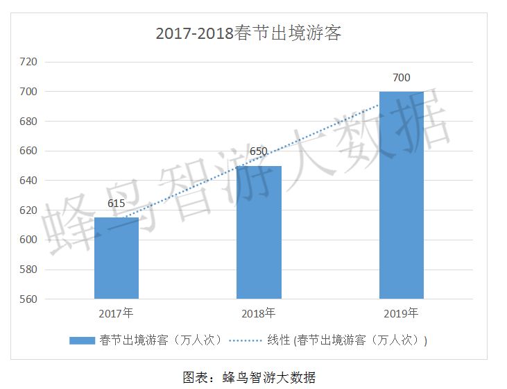 蜂鸟智游春节大数据：这个春节人都去哪儿了？_公众号_05