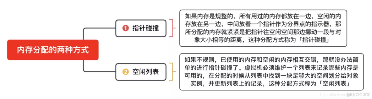 JVM-Java内存区域与内存溢出异常_java_07