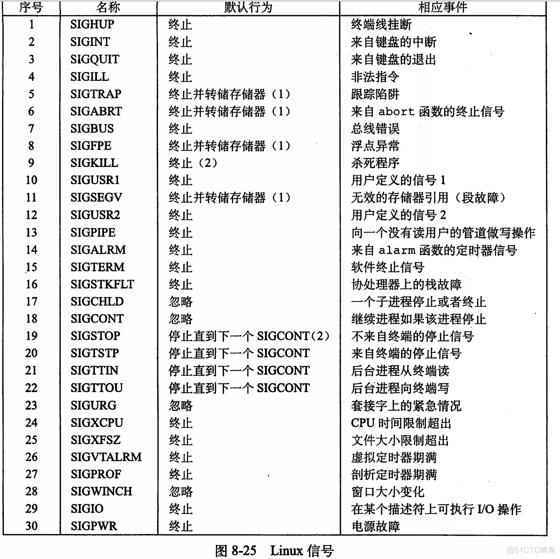 进程间通信方式详解_共享内存_05