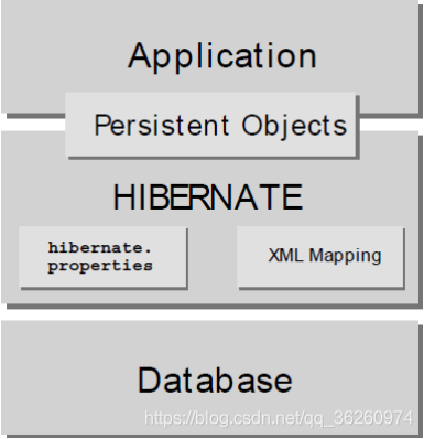 Hibernate（1）_Hibernate 介绍,Hibernate（1）_Hibernate 介绍_数据库_04,第4张