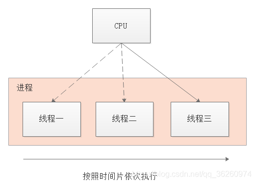 Java系列（51）——线程_多线程_10