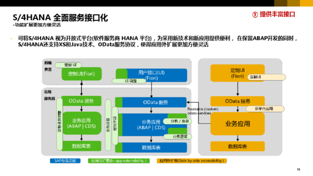 集团型企业数字化转型方案_vim_13