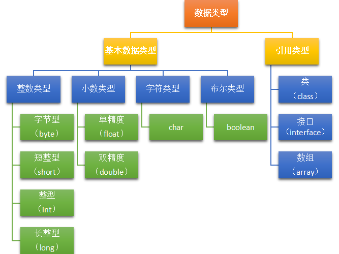 Java系列（5）——常量和变量和数据类型_常量变量_02