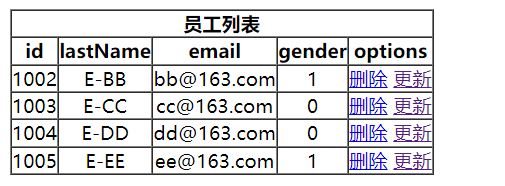 【SpringMVC 从 0 开始】SpringMVC RESTFul 实战案例 - 实现删除功能_mvc_06