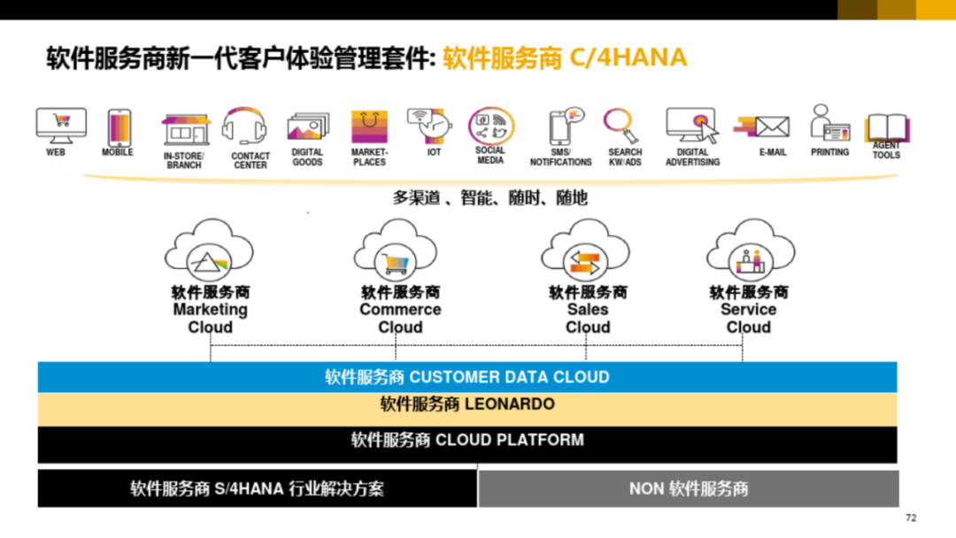 集团型企业数字化转型方案_website_63