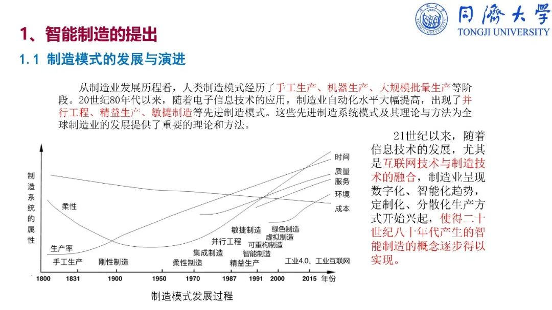 干货：深入解读智能制造_firefox_52