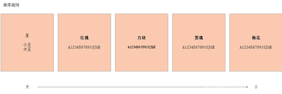 Java系列（42）——扑克测试题_ide_02