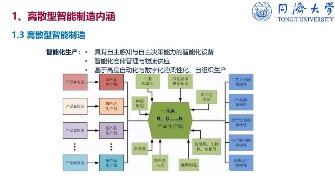 干货：深入解读智能制造_ppt_214