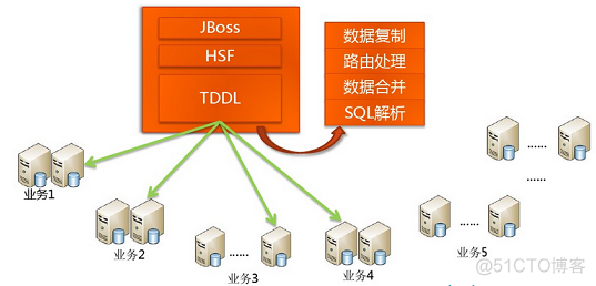 MongoDB集群运维笔记_副本集