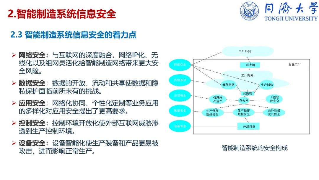 干货：深入解读智能制造_反编译_350