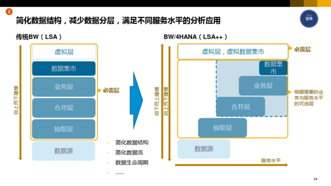 集团型企业数字化转型方案_ppt_22