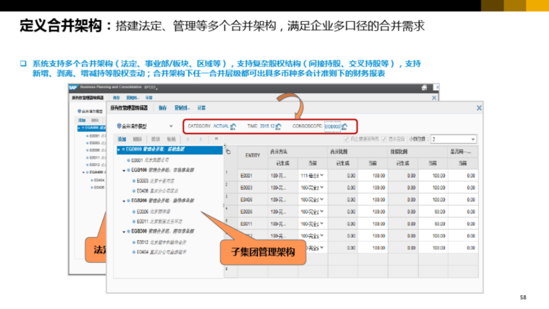 集团型企业数字化转型方案_url_52