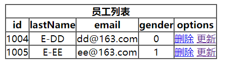 【SpringMVC 从 0 开始】SpringMVC RESTFul 实战案例 - 实现删除功能_超链接_07