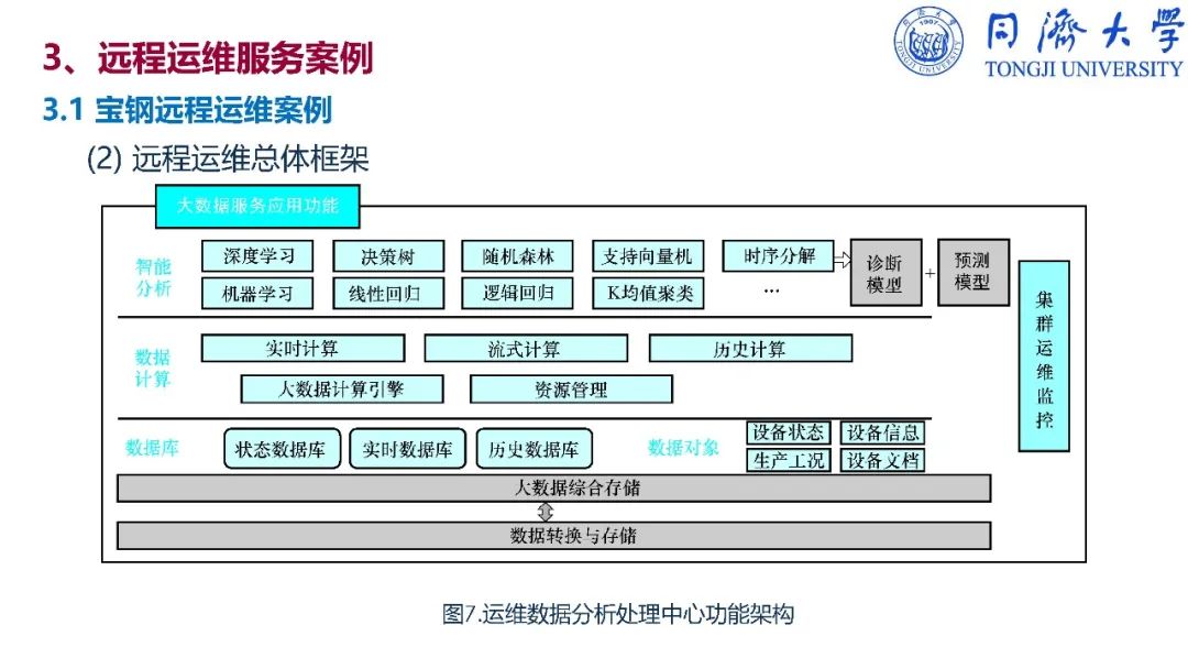 干货：深入解读智能制造_nokia_304