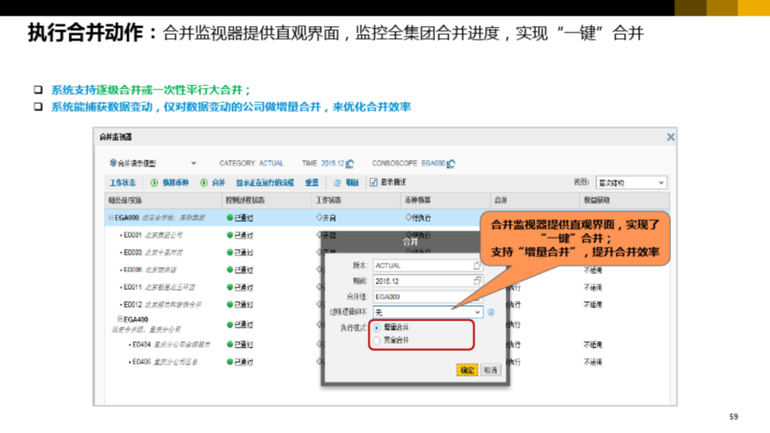 集团型企业数字化转型方案_vim_53