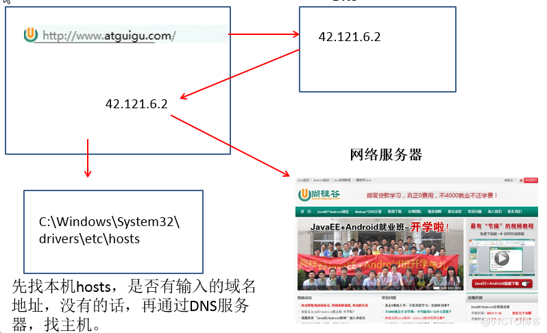 javaSE进阶之InetAddress类的域名解析与代码实例_java培训_02