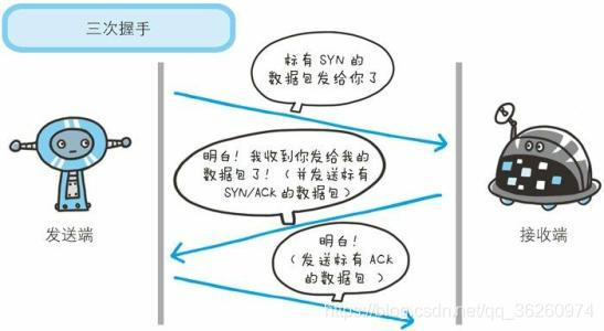 Java系列（53）——网络编程_java_10