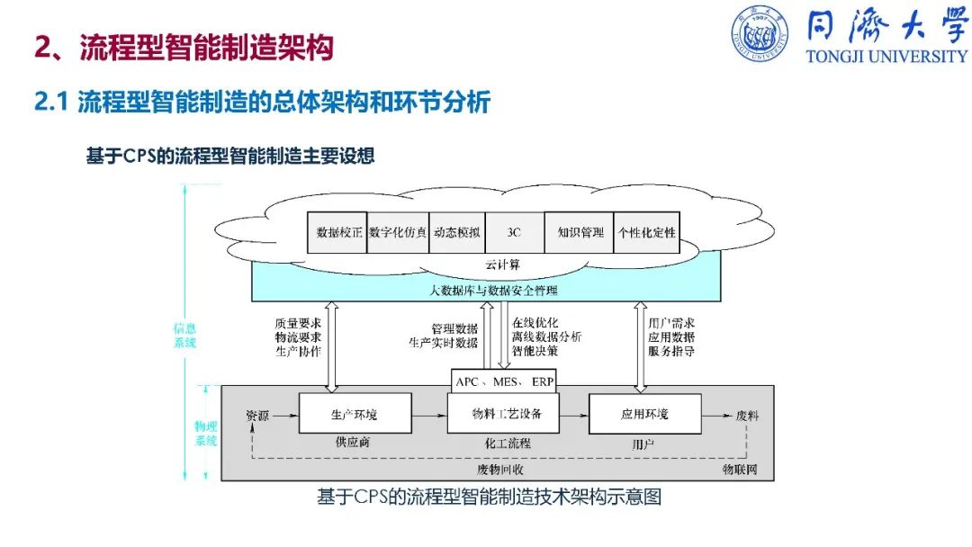 干货：深入解读智能制造_nokia_247