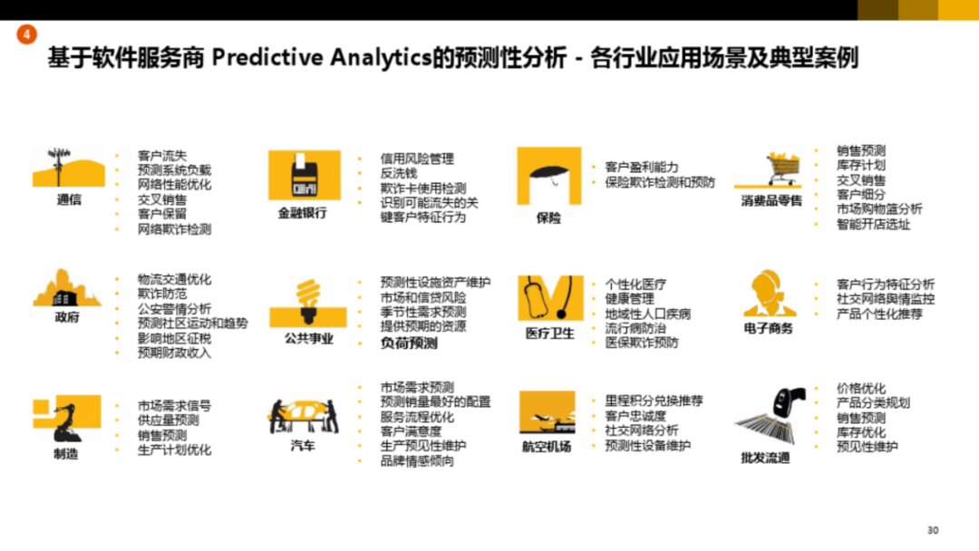 集团型企业数字化转型方案_url_27