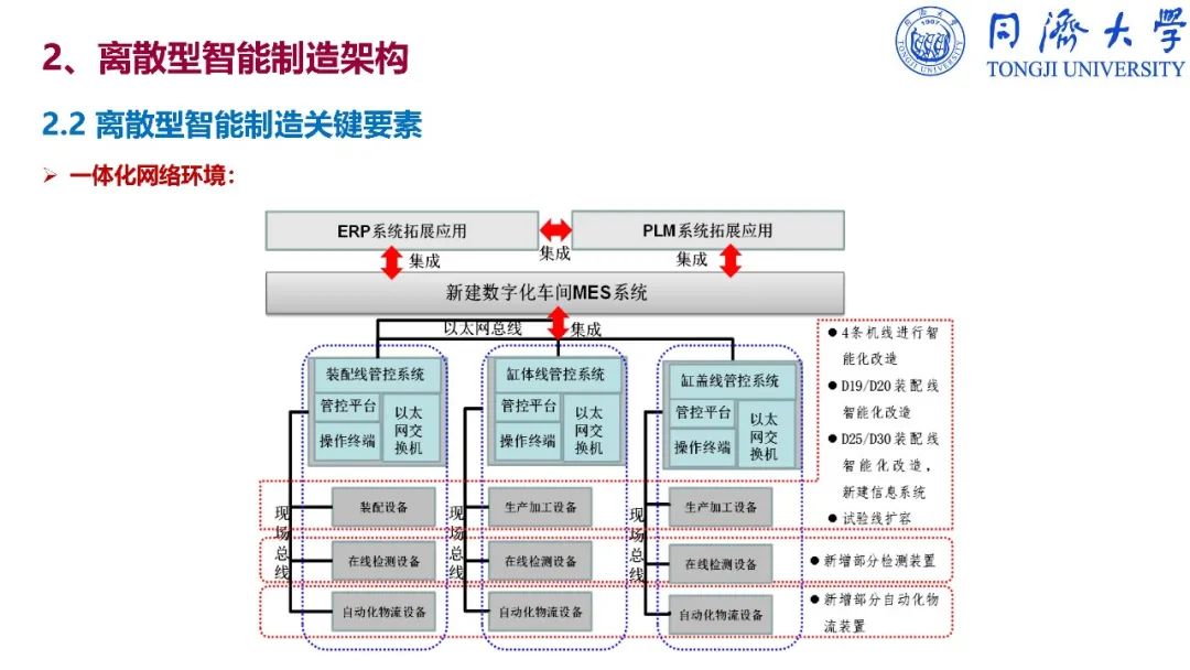 干货：深入解读智能制造_ppt_229