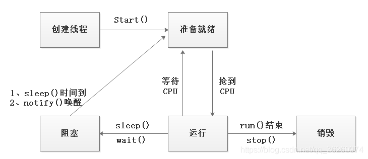 Java系列（51）——线程_i++_11