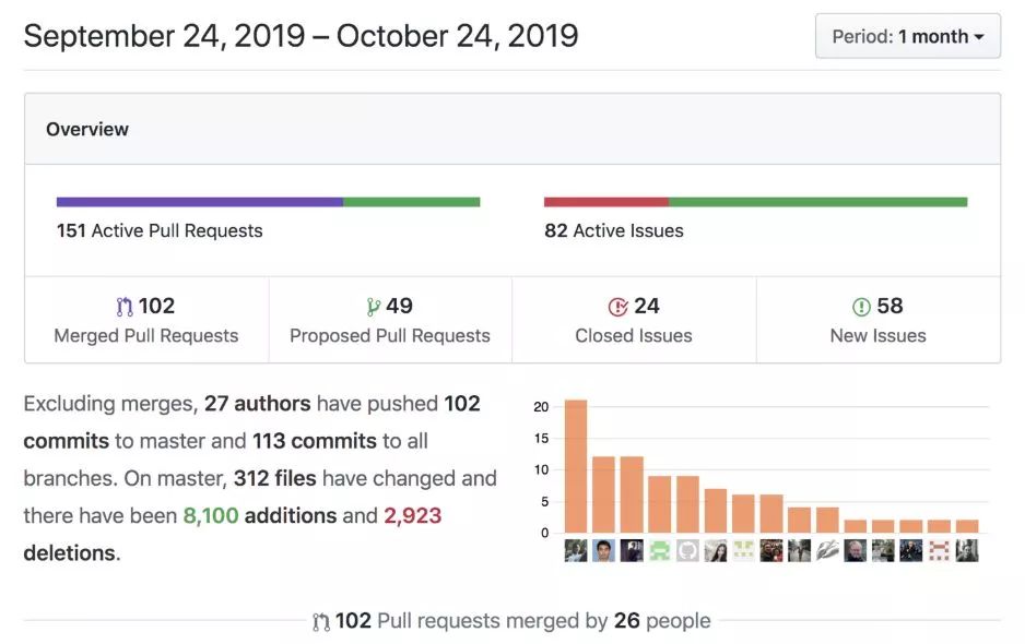 Recap | COSCon 2019 中国开源年会：Apache Pulsar 项目和社区分享_区块链_06