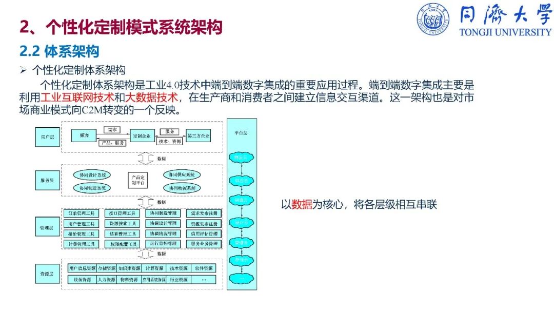 干货：深入解读智能制造_vc++_324