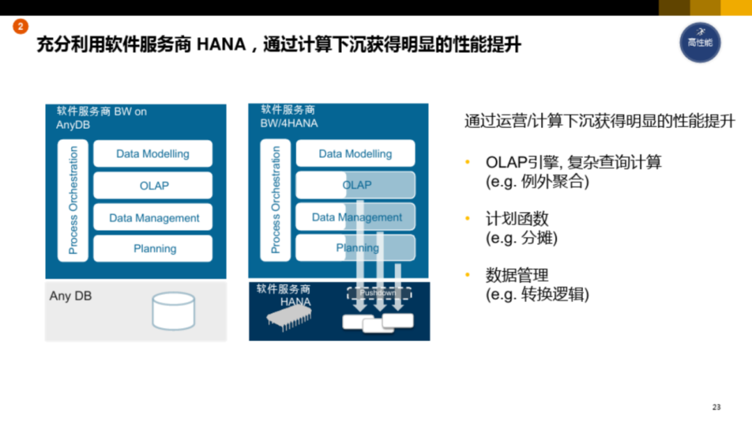 集团型企业数字化转型方案_ppt_21