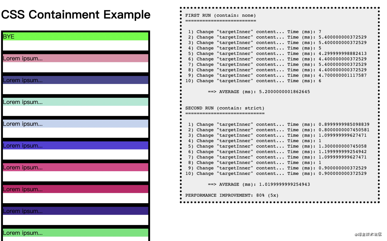 渲染优化之CSS Containment_文档流_08