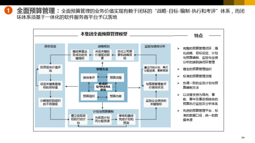 集团型企业数字化转型方案_website_48