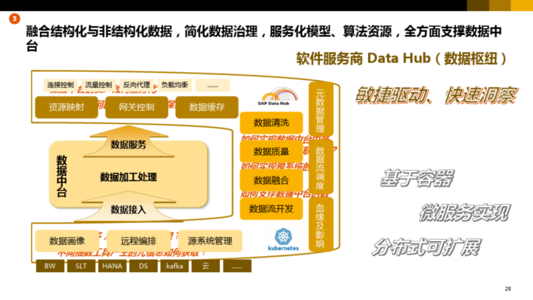 集团型企业数字化转型方案_url_25