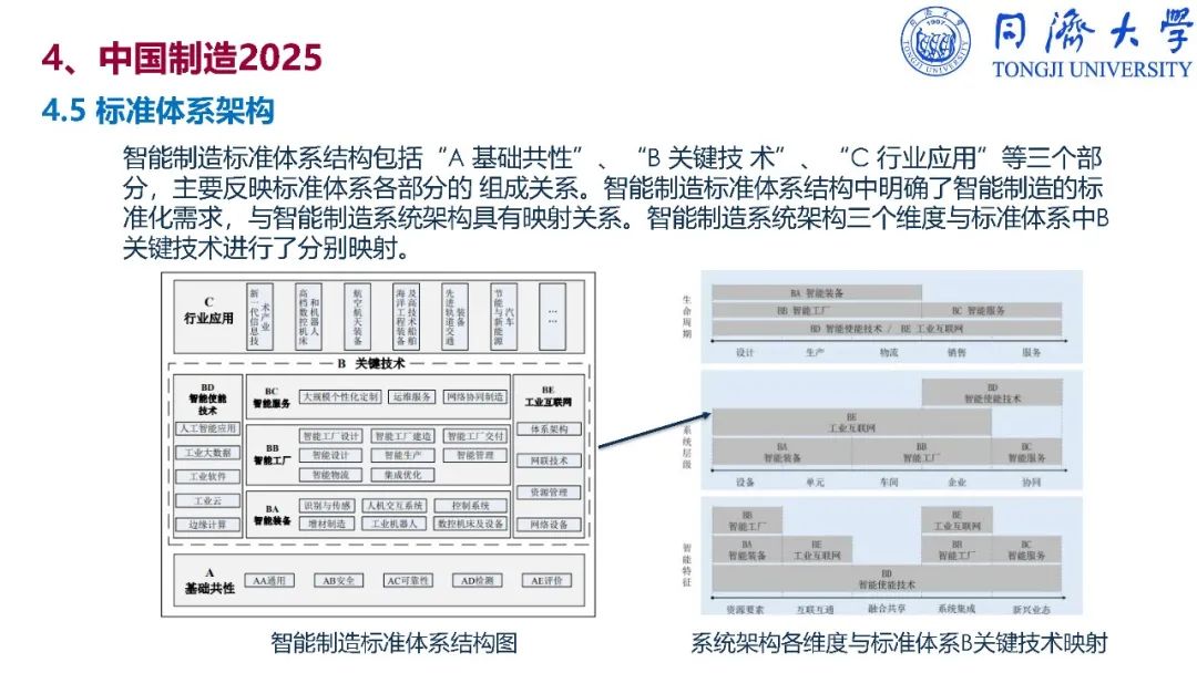 干货：深入解读智能制造_ppt_160