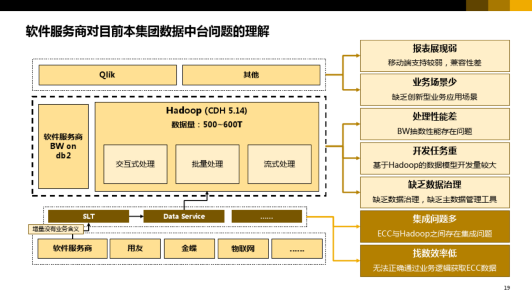 集团型企业数字化转型方案_url_17