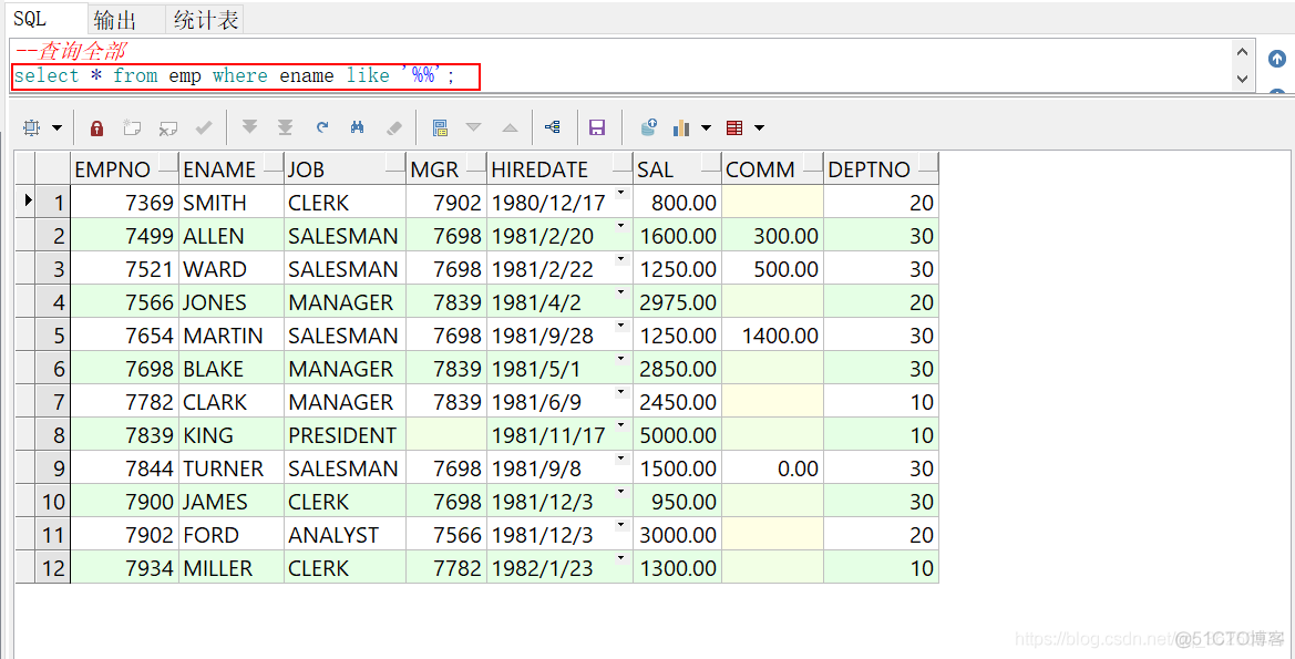 oracle（8）_SQL_条件查询_值类型_14