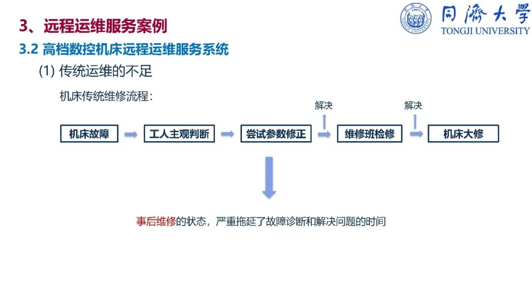 干货：深入解读智能制造_ppt_308