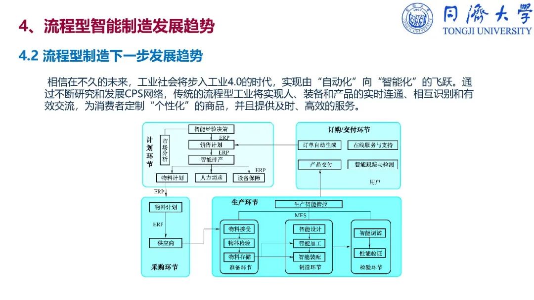 干货：深入解读智能制造_vc++_259