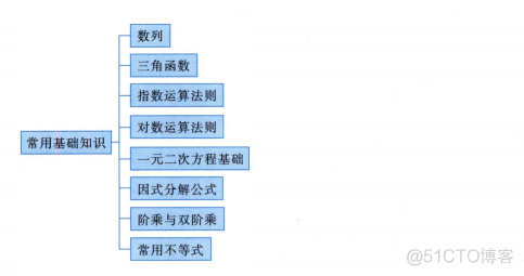 机器学习数学基础|Datawhale-8月（1）笔记_三角函数_02