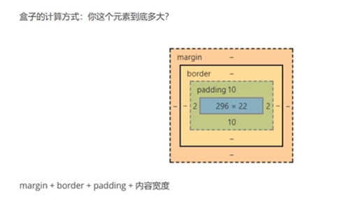 Java自学-CSS(3)_外边距_04