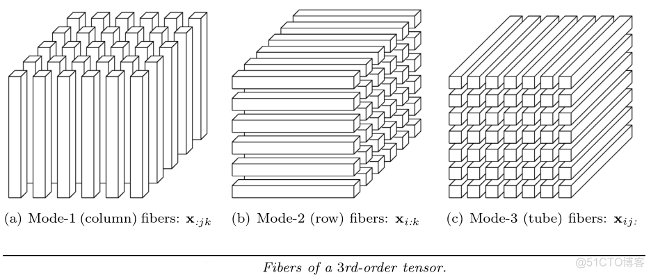 [TensorFlow系列-17]：TensorFlow基础 - 张量的索引与切片_张量