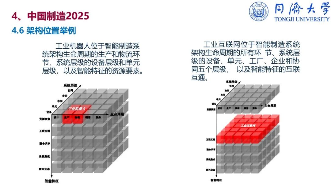 干货：深入解读智能制造_vc++_161